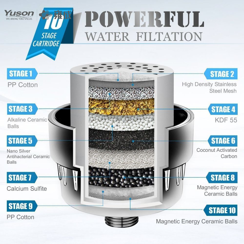 P1193 Powerful Water Filtation